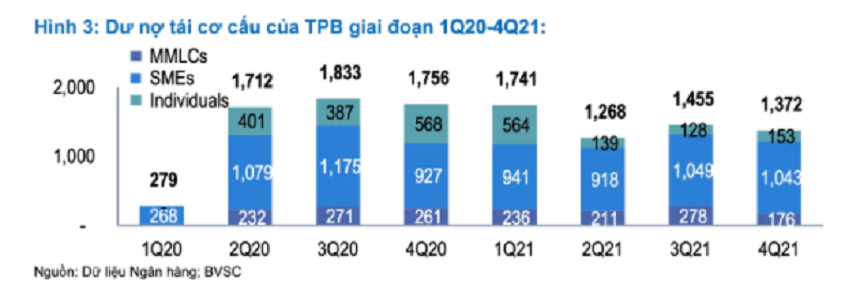 Công ty chứng khoán dự báo lợi nhuận TPBank sẽ tăng 41% trong năm ...